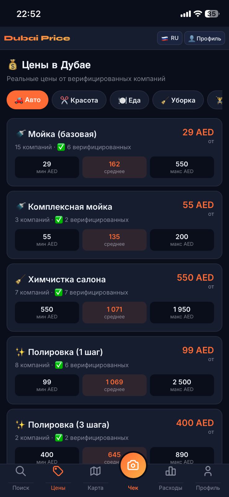 Dubai цены